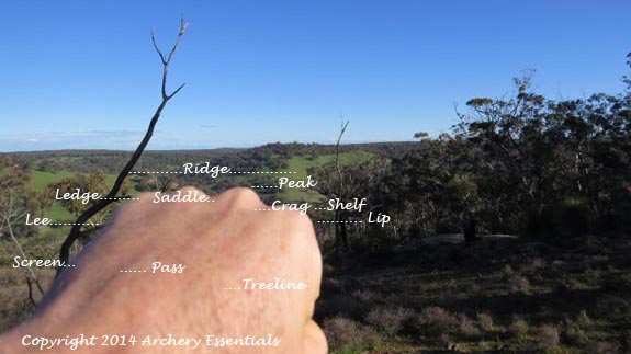 Universal Names for Hill or Mountain Country Landmarks...