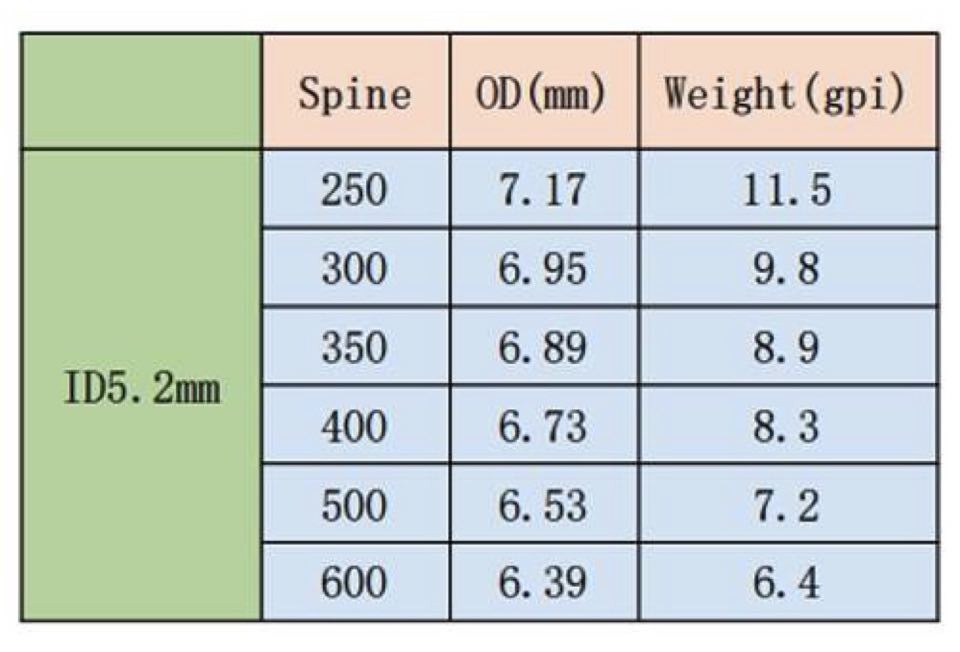 Terminal Impact Carbon Arrow Shaft Only