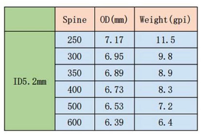 Terminal Impact Carbon Arrow Shaft Only