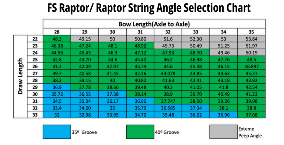 Hamskea FS Raptor Deluxe Peep System