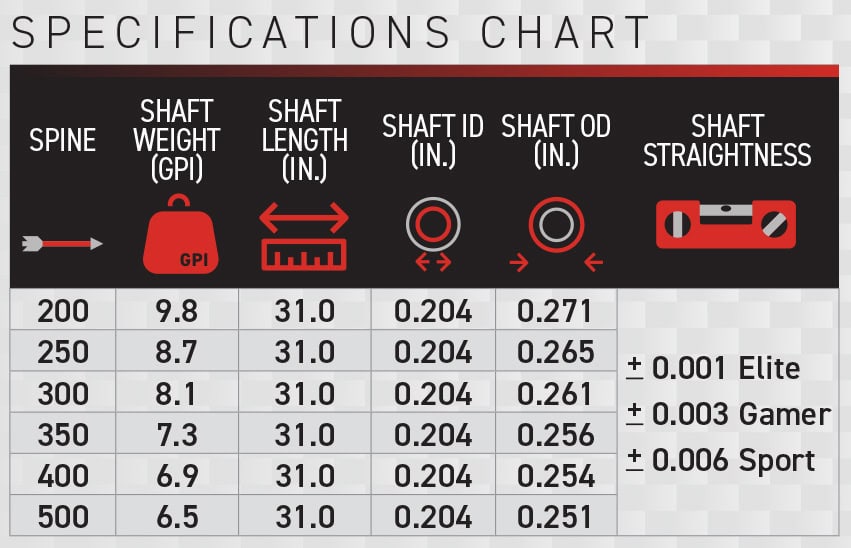 Victory HLR Carbon Shafts