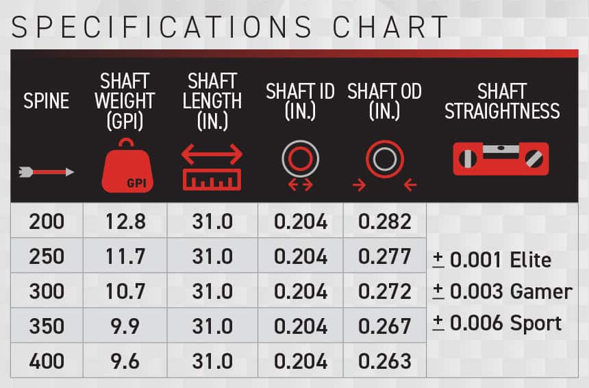Victory RIP SS Carbon Shafts