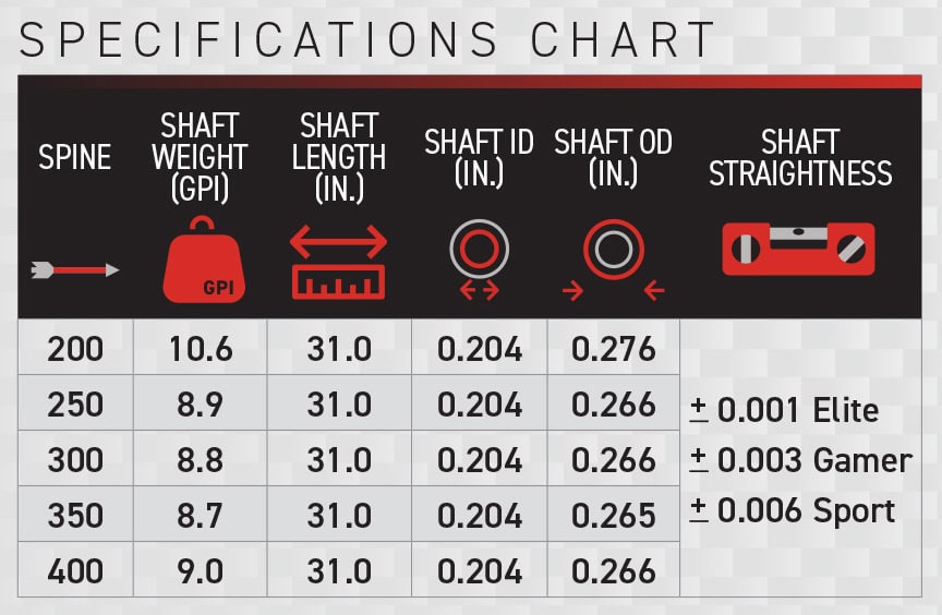 Victory RIP TKO Arrow Shaft 12 pk