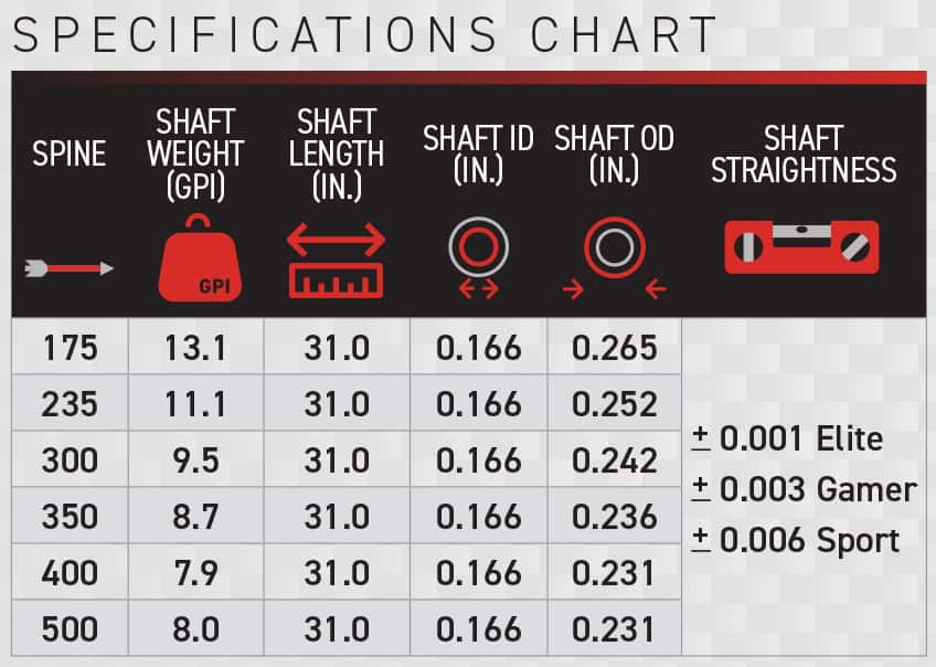 Victory VAP TKO Arrow Shaft 12 pk