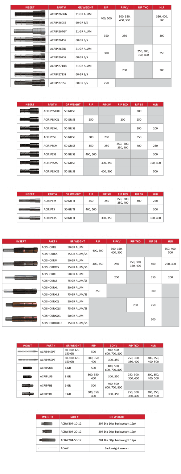 Victory RIP Shok Taper .204 Small Diameter Insert (12pk)