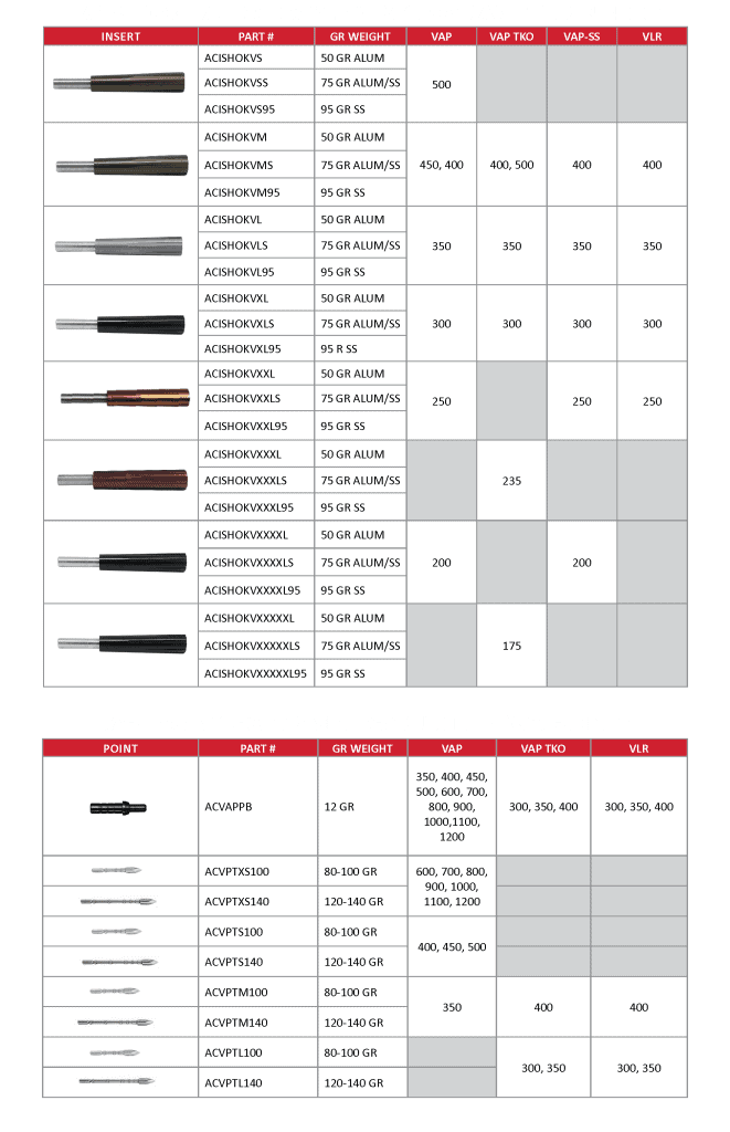 Victory RIP Shok Taper .166 Micro Diameter Insert (12pk)